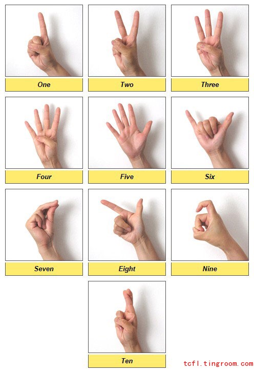 中国的数字手势 Number Gestures in China
