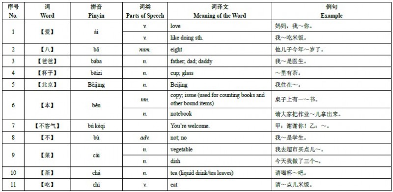 HSK 4 级词汇表 01