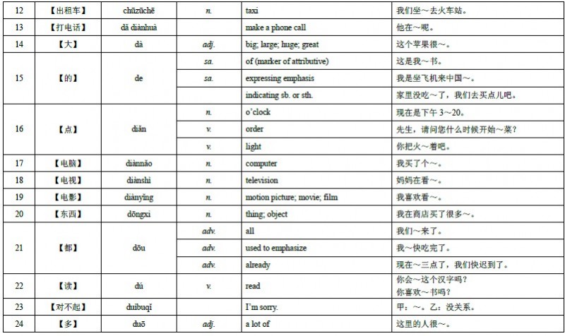 HSK 4 级词汇表 02