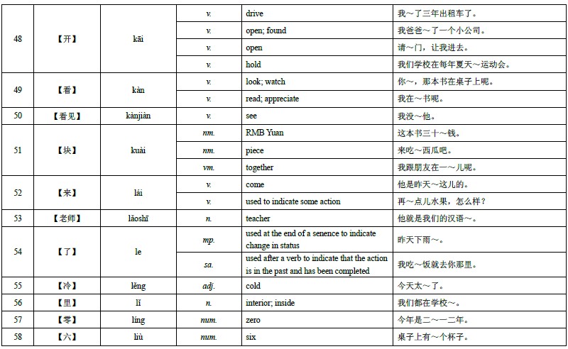 HSK 4 级词汇表 05